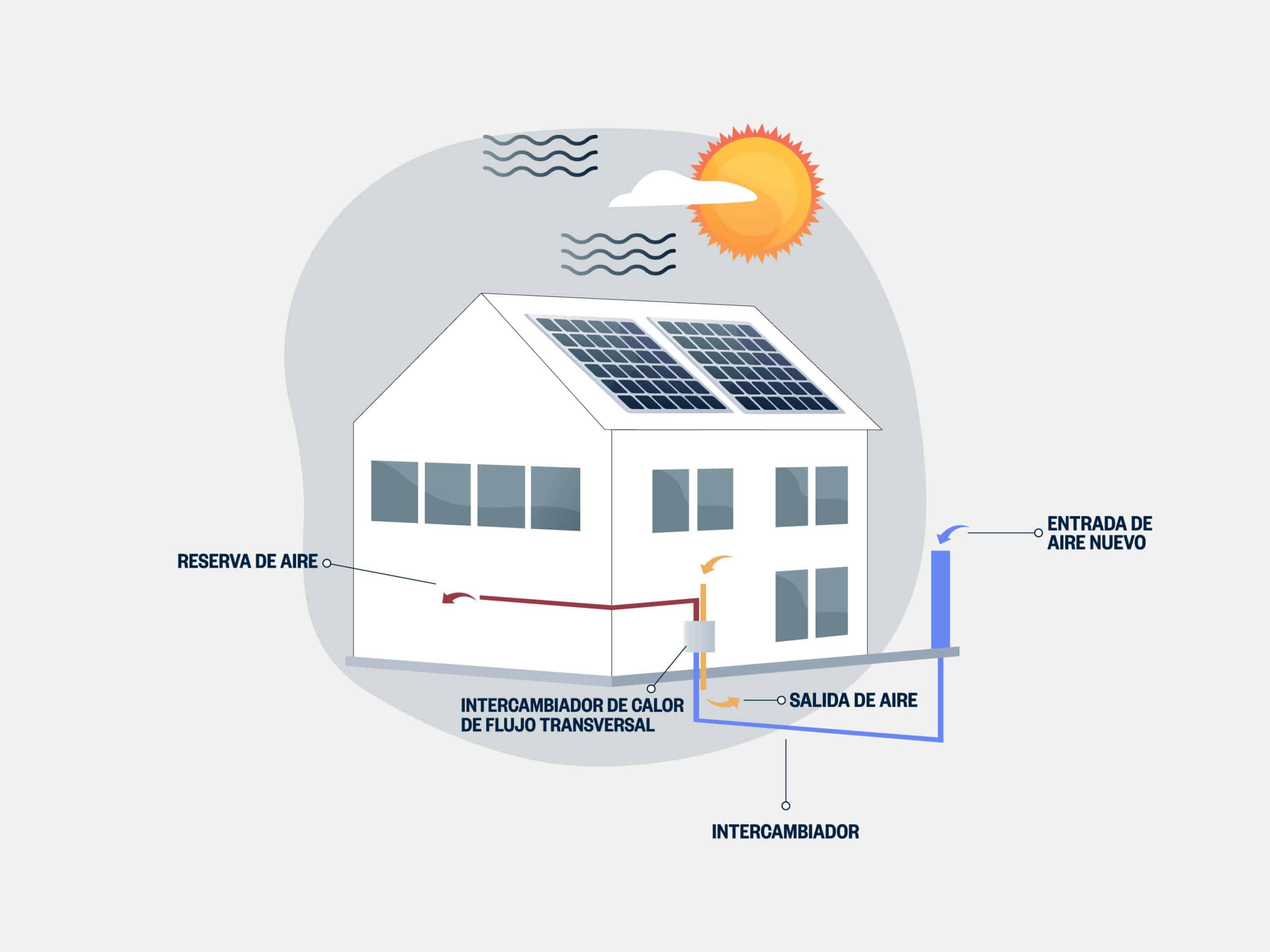 Edificios Passivhaus Acondicionamiento Térmico Econova Institute