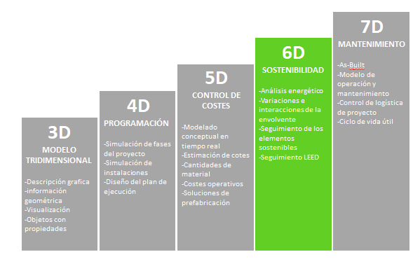 infografía